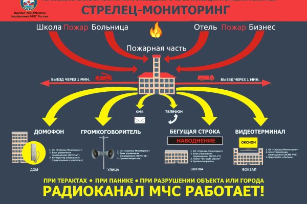 Кракен сайт в тор браузере