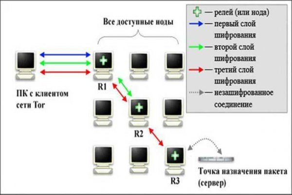 Сайт кракен через тор