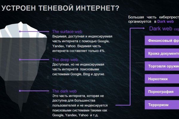 Кракен даркнет как зайти